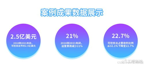 華南數(shù)字內(nèi)容巨頭 SAP數(shù)字化轉(zhuǎn)型實(shí)戰(zhàn)，重塑服務(wù)型企業(yè)增長新引擎
