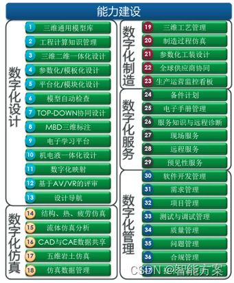 數(shù)字化轉(zhuǎn)型浪潮下，數(shù)字內(nèi)容制作服務(wù)的核心需求與戰(zhàn)略價值