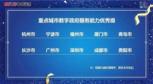 數(shù)字政府服務(wù)能力成績單出爐，哈爾濱副省級城市排名第五