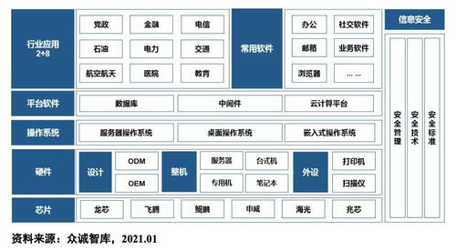 容聯(lián)云信創(chuàng)產(chǎn)品體系 賦能企業(yè)數(shù)智化轉(zhuǎn)型，引領(lǐng)數(shù)字內(nèi)容制作新未來