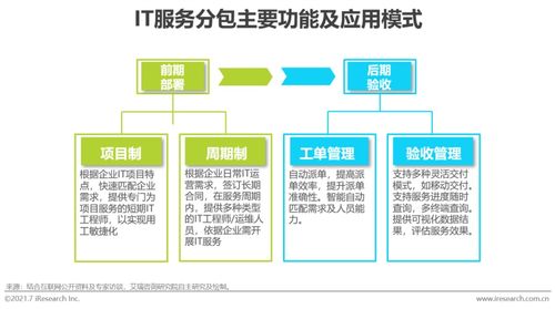 2021年中國IT服務(wù)供應(yīng)鏈數(shù)字化升級研究報(bào)告 聚焦數(shù)字內(nèi)容制作服務(wù)