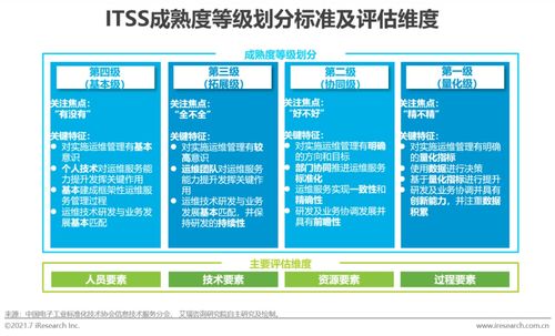 2021年中國IT服務(wù)供應(yīng)鏈數(shù)字化升級研究報(bào)告 聚焦數(shù)字內(nèi)容制作服務(wù)