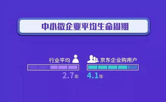 京東企業(yè)購發(fā)布《中國企業(yè)采購數(shù)字化趨勢洞察》 數(shù)字內(nèi)容制作服務(wù)迎來發(fā)展新契機(jī)