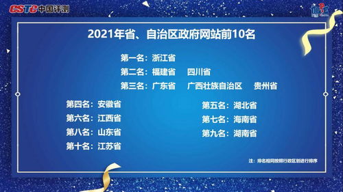 山東省2021年數(shù)字政府服務(wù)能力績效考評成績卓越，彰顯數(shù)字化轉(zhuǎn)型新高度
